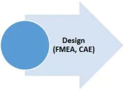 PRODUCT DEVELOPMENT CYCLE 2