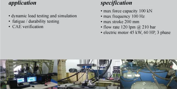 TESTING LABORATORY Strength & Durability 2 durability_1